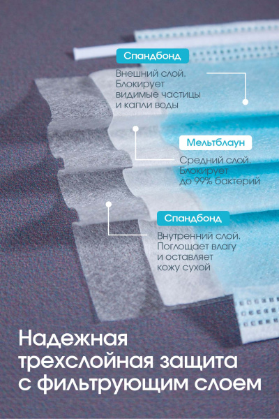 Маски медицинские трехслойные (на резинках), голубые